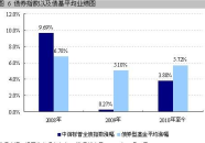 封闭式债券基金,稳健投资策略与市场表现解析