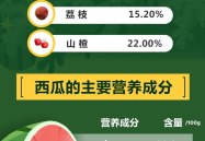 娱乐吃瓜酱隔离食用手册