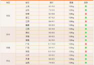 今日猪价2021.6.29,多地上涨，南北价差倒挂现象加剧”