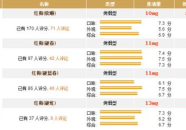 黄鹤楼香烟图片及价格,品味经典，价格解析
