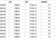 广西医科大学录取分数线,“广西医科大学历年录取分数线解析与趋势展望”