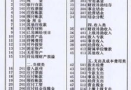 会计科目分类,资产、负债、所有者权益、收入与费用详解