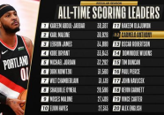nba 得分榜,传奇球星与现役巨星的得分对决