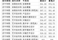 济宁学院专科分数线,“济宁学院历年专科分数线解析与2024年录取预测”