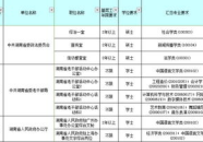 2015年湖南省公务员考试职位表,招录详情与岗位解析