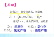 氧化还原反应ppt,电子转移与化合价变化的化学反应