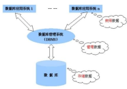 什么是关系型数据库,二维表格模型与数据管理基础