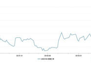 美金汇兑人民币汇率,美金汇兑人民币汇率动态与计算方法